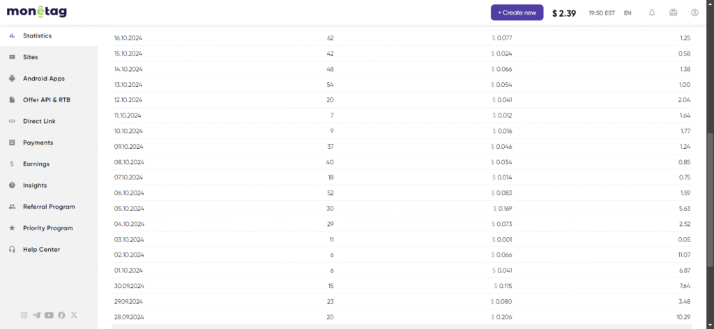 Estadisticas de monetag